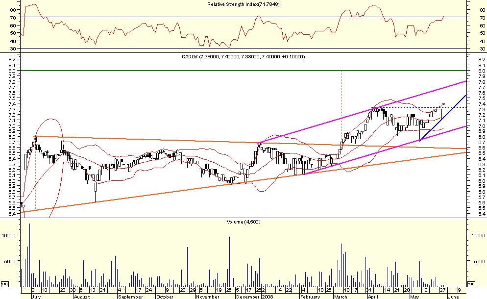 Forex ksh