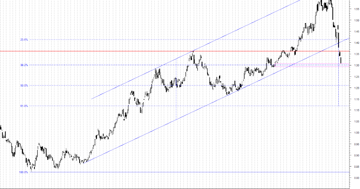 2618 forex