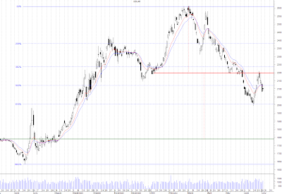 RoccaCharts - Análisis Técnico de Mercados: USDCOP Dolar Americano vs