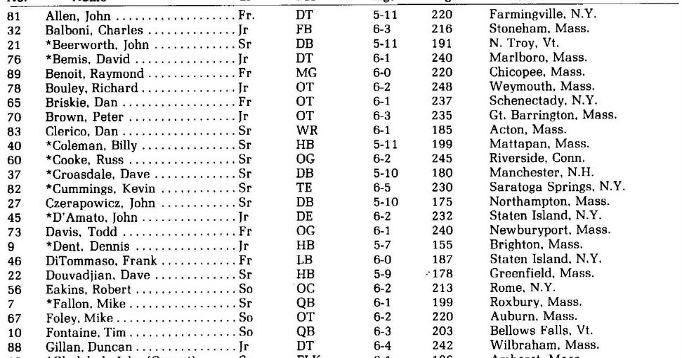 UMass Football Blog UMass History 1977 UMass Football Roster
