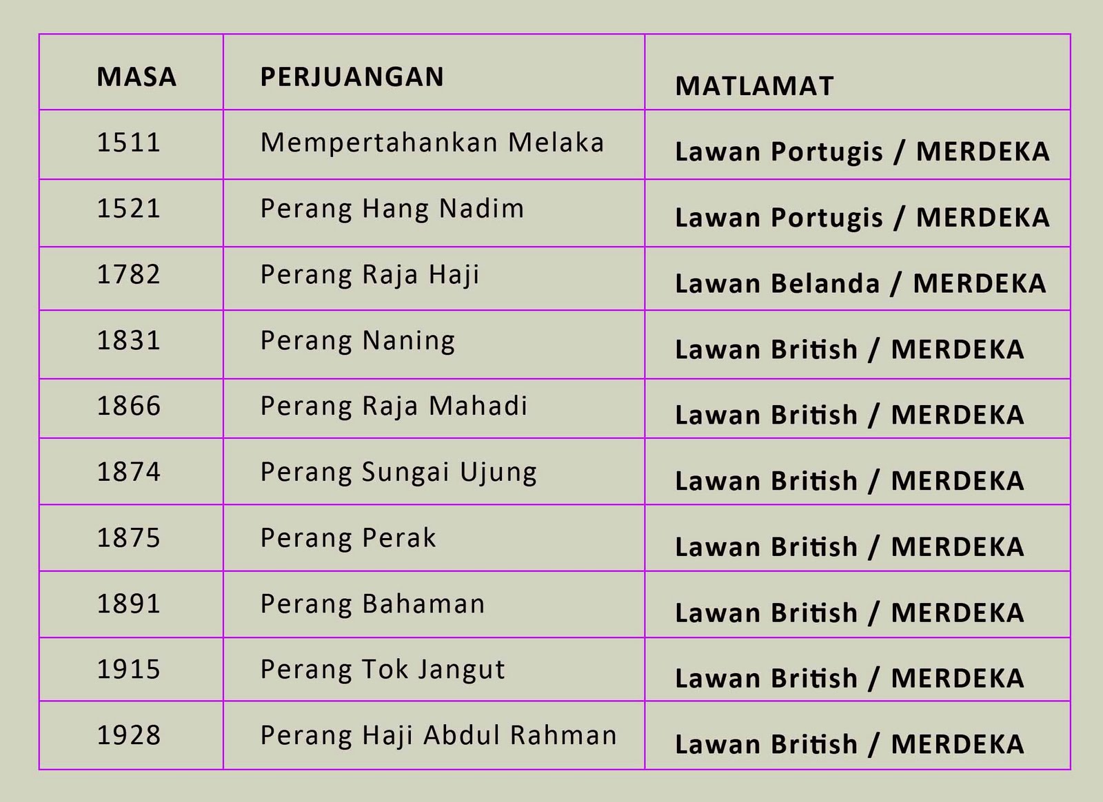 Dokumen Sejarah