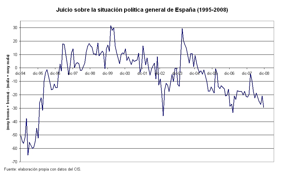 [situ+pol+diciembre+2008.png]