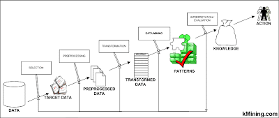 data mining vs data dredging data mining vs data dredging