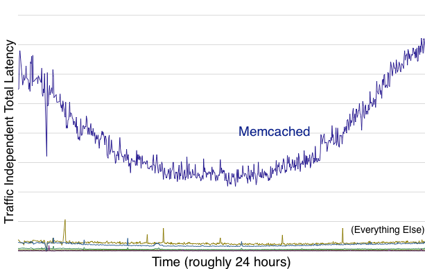 [networkservice.png]