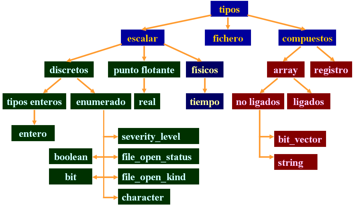 EJEMPLOS DE TIPOS DE DATOS ejemplos de tipos de datos: