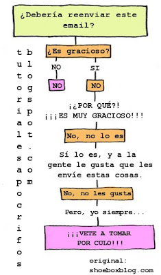 ALGORITMO DE DECISIÓN: ¿DEBO REENVIAR ESTE EMAIL?