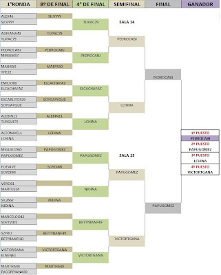 Torneos de ¡Te Reto! FIXTURE+TORNEO+3