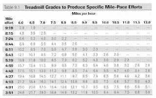 Treadmill Pace Chart Pdf