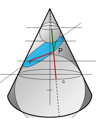 LA ELIPSE