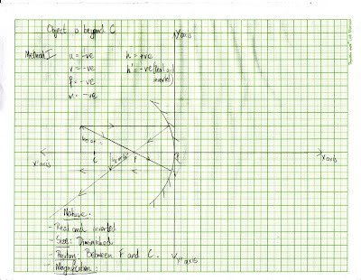 PHYSICS BY HARESH P CBSE GRADE X 2009 - 2010: Ray Diagrams for CONCAVE