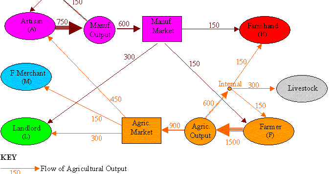 Modern Economic Thought François Quesnay's Tableau Économique