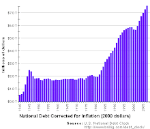 U.S. Public Debt Since 1940 - Adjusted for Inflation