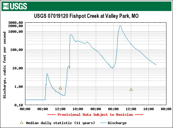 [fishpot_may_8_hyro.jpg]