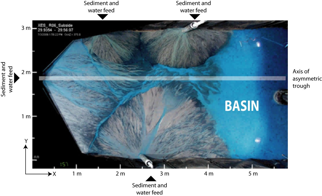 [Jurassic_interacting_fans_expe.jpg]