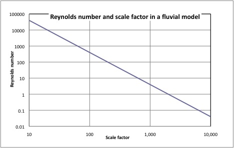 [Reynolds_number_scaling.jpg]