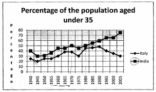 my writing population of poeple under 35 line graph show me graph paper
