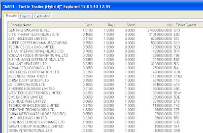 Turtle trading system for metastock