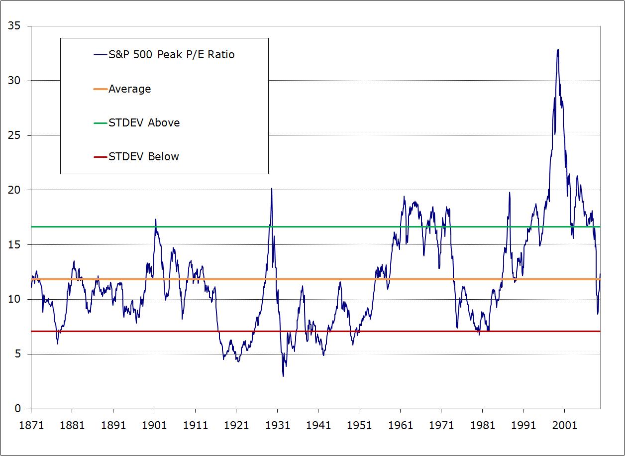 [S&P+Peak.jpg]