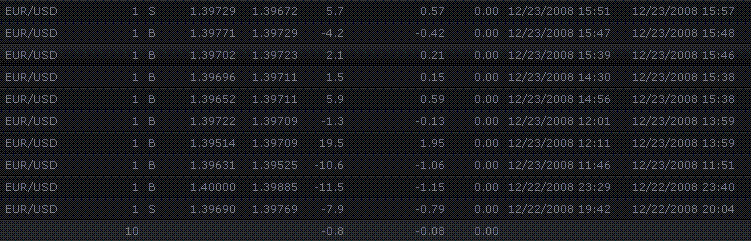 [forexsmallloss.GIF]