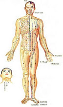 Titik daerah fungsi saraf yang akan di tusus dengan jaru Akupunktur