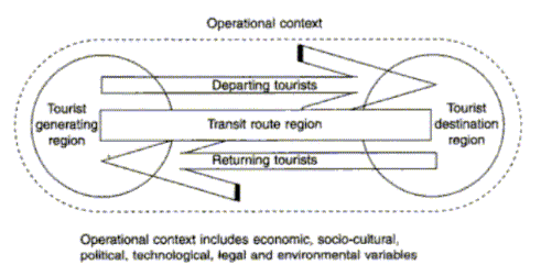 neil leiper tourism system neil leiper tourism system