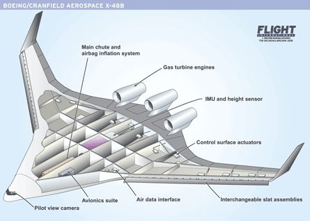 Advanced Aircrafts