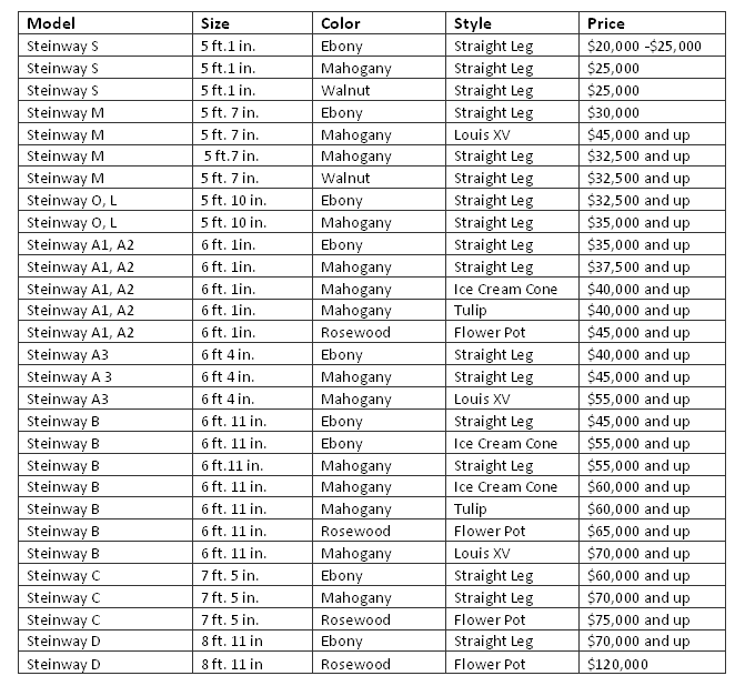 baby grand piano size chart dolap magnetband co baby grand piano size chart
