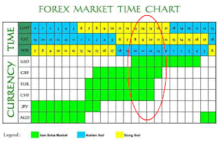 forextime london