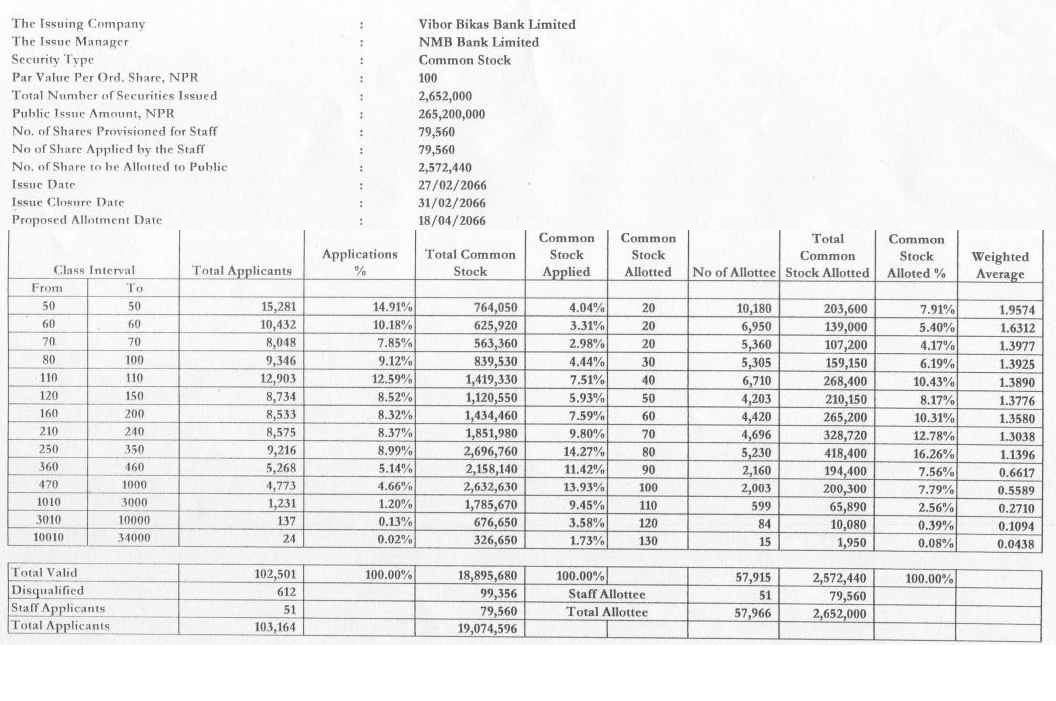 Nmb bank forex
