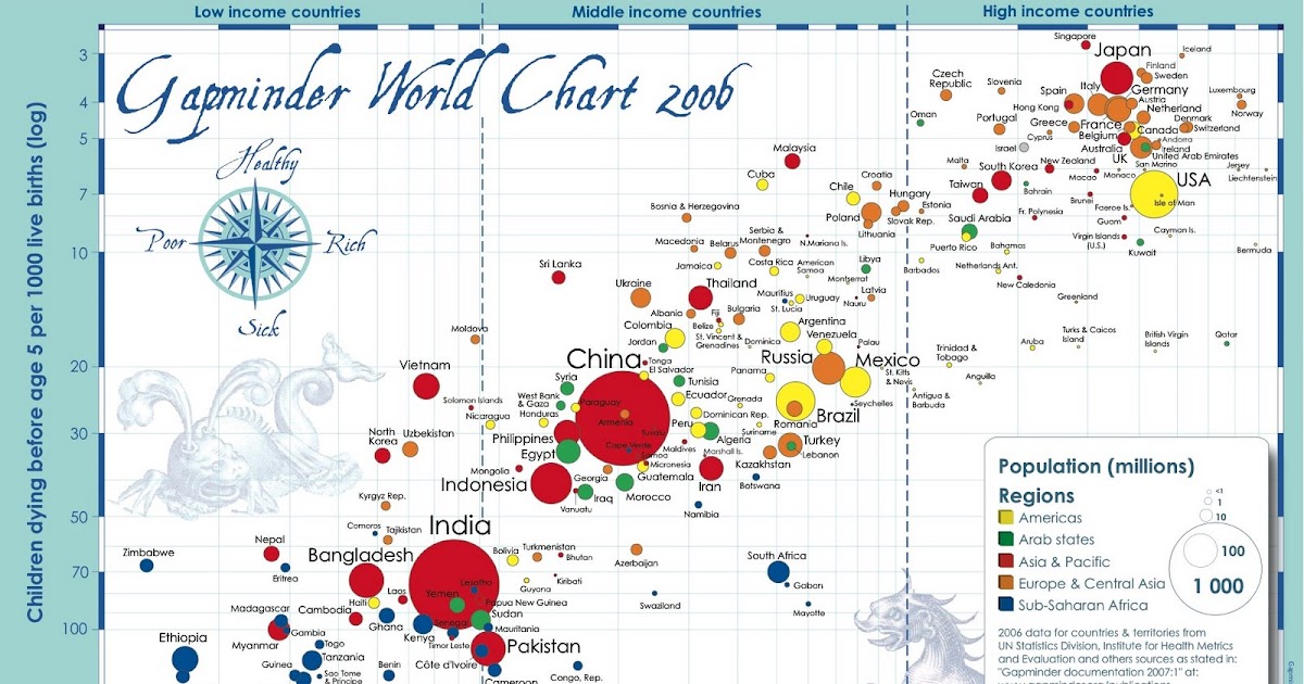 Gapminder Chart