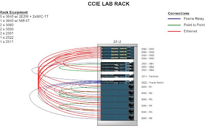 Rack Diagram