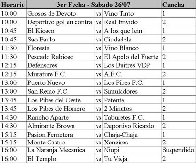 3º Fecha