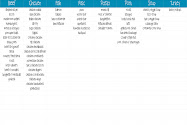 Menu Ideas