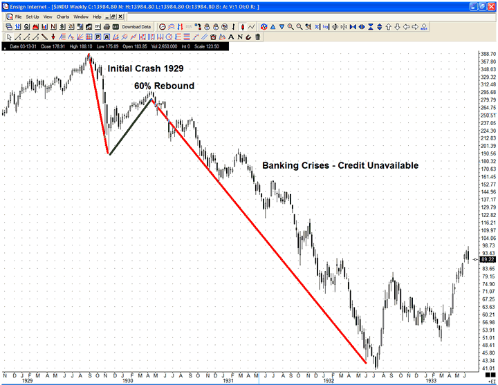 [stock-market-crash-1929-dow-chart-image005.png]