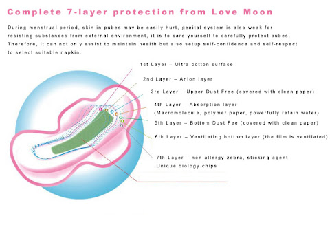 Complete Seven Layer Protection