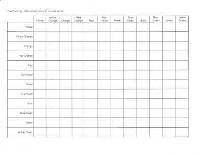 blank chart templates
