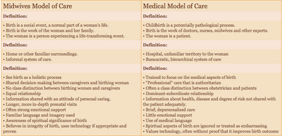 anthro doula biomedical model of care vs midwife model of birth plan definition