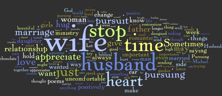 [Blog+Wordle.JPG]
