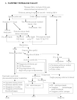 Klik Disini Untuk Melihat Pathway