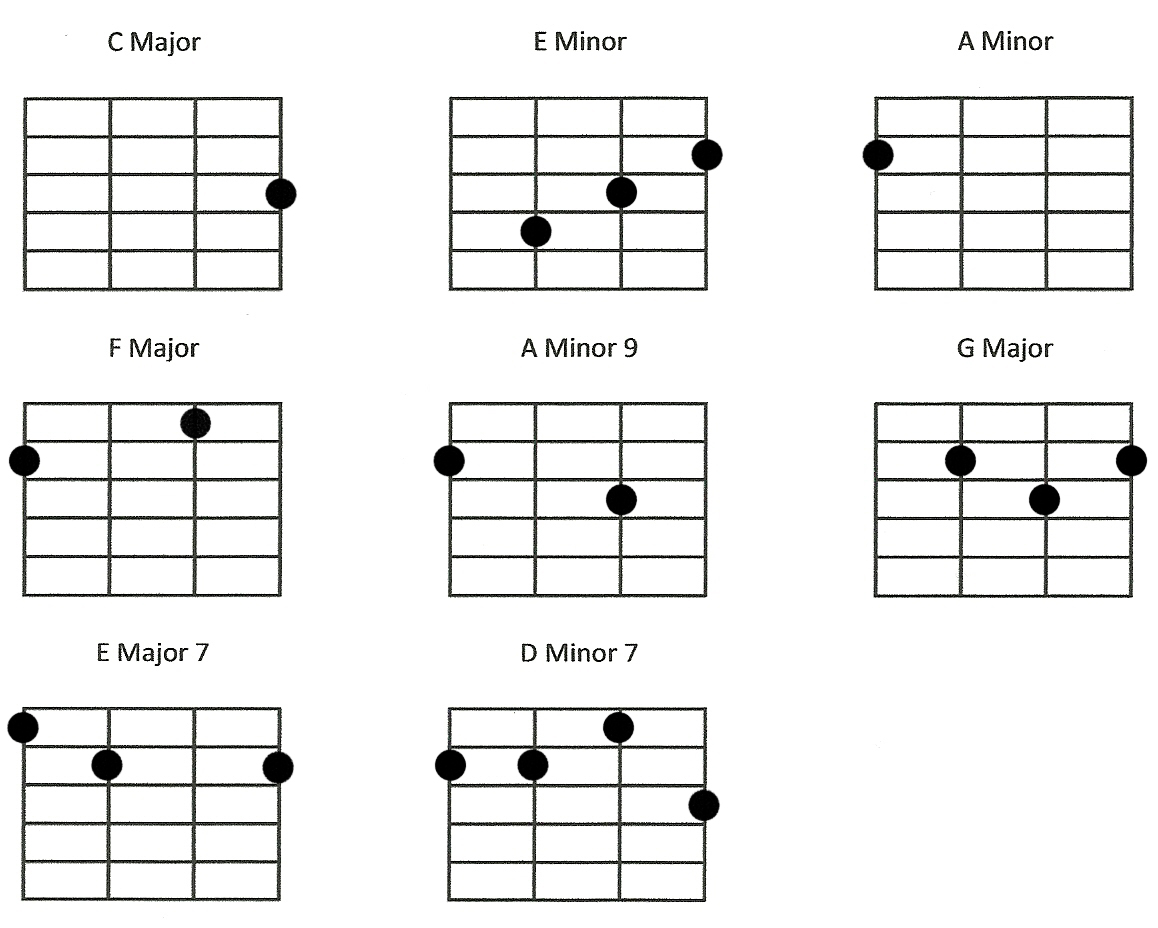 Learning the Ukulele Appendix D Somewhere Over the Rainbow