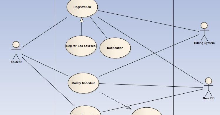 Ooad use case diagram for foreign trading system