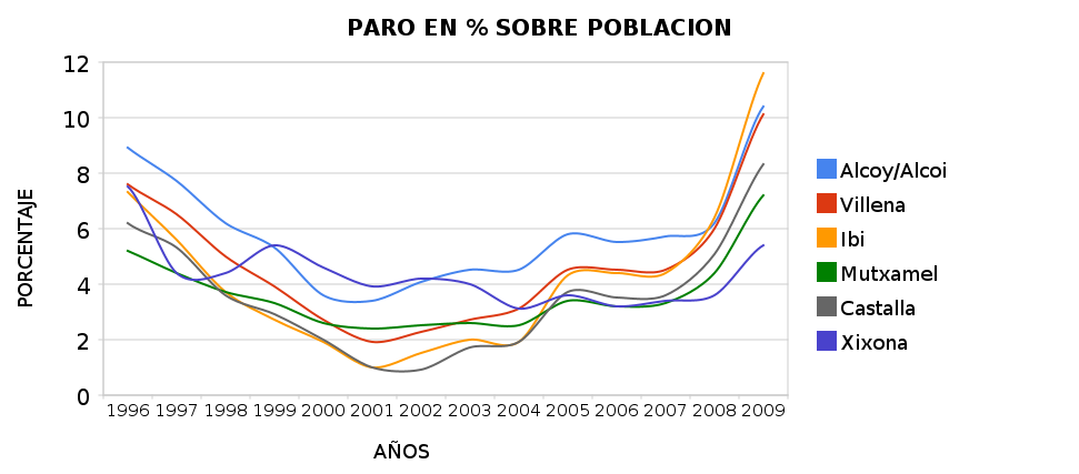 DATO ESTADISTICOS SOBRE CONSUMO DROGA 2007 dato estadisticos sobre consumo droga 2007: