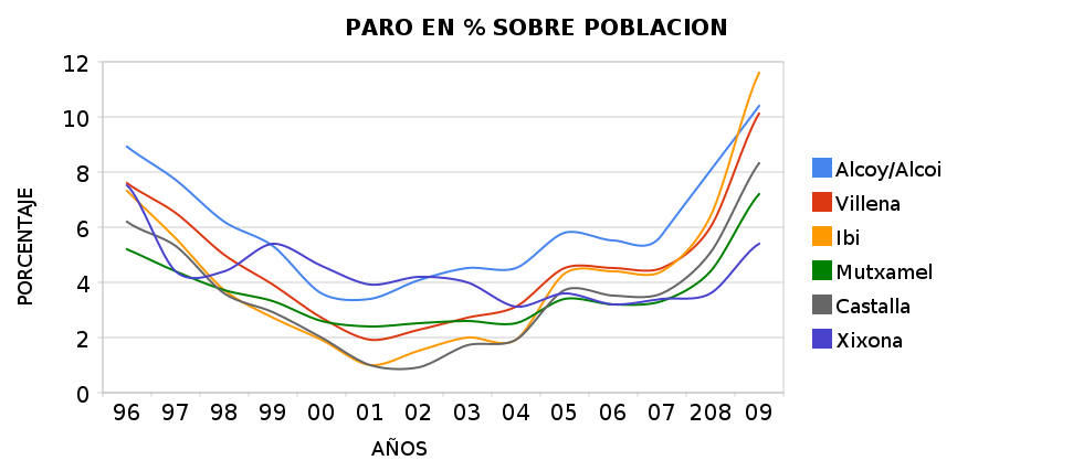 DATO ESTADISTICOS SOBRE CONSUMO DROGA 2007 dato estadisticos sobre consumo droga 2007: