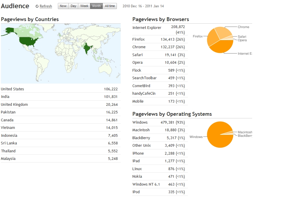 http://4.bp.blogspot.com/_JtliUL4t2PY/TTAk6Pz9-TI/AAAAAAAABt8/OjSuCyVa9vo/s1600/traffic12.jpg
