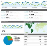 Tips mendatangkan pengunjung ke website/blog