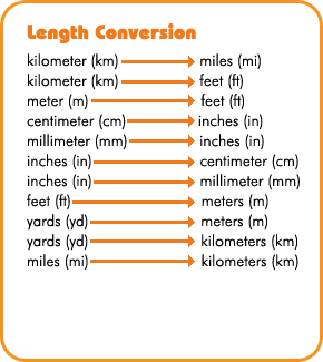 use of the metric system.
