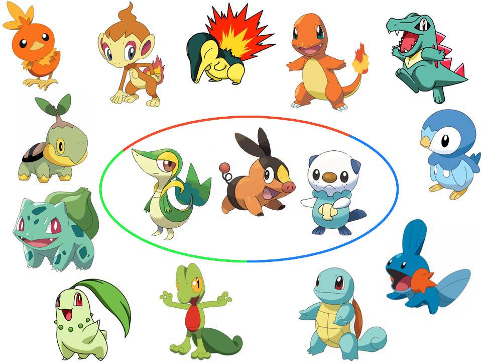 Pokémon Black and White Starters are Disappointingly Ugly.