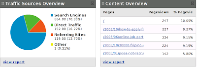 traffic sources