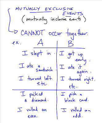 Mutually exclusive and
