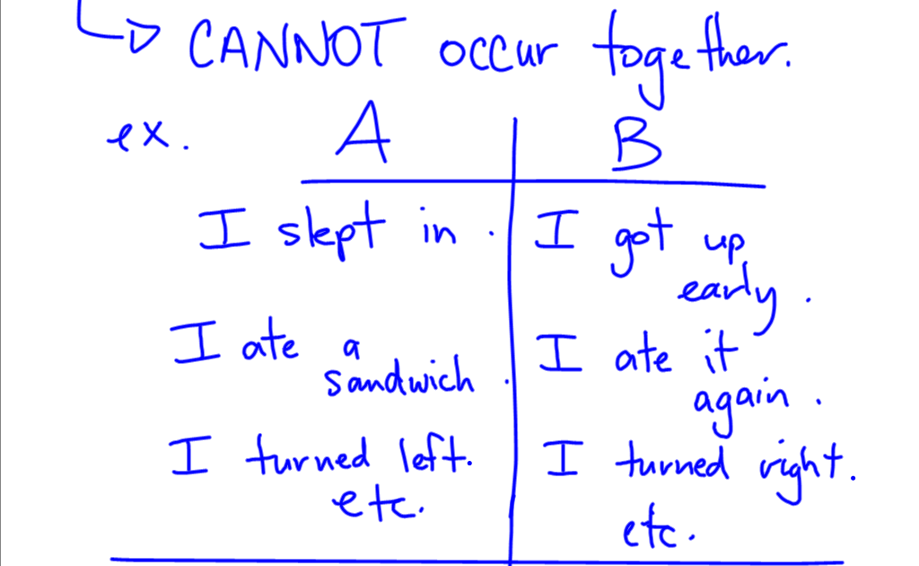09 Grade 12 Applied: Mutually exclusive and mutually inclusive